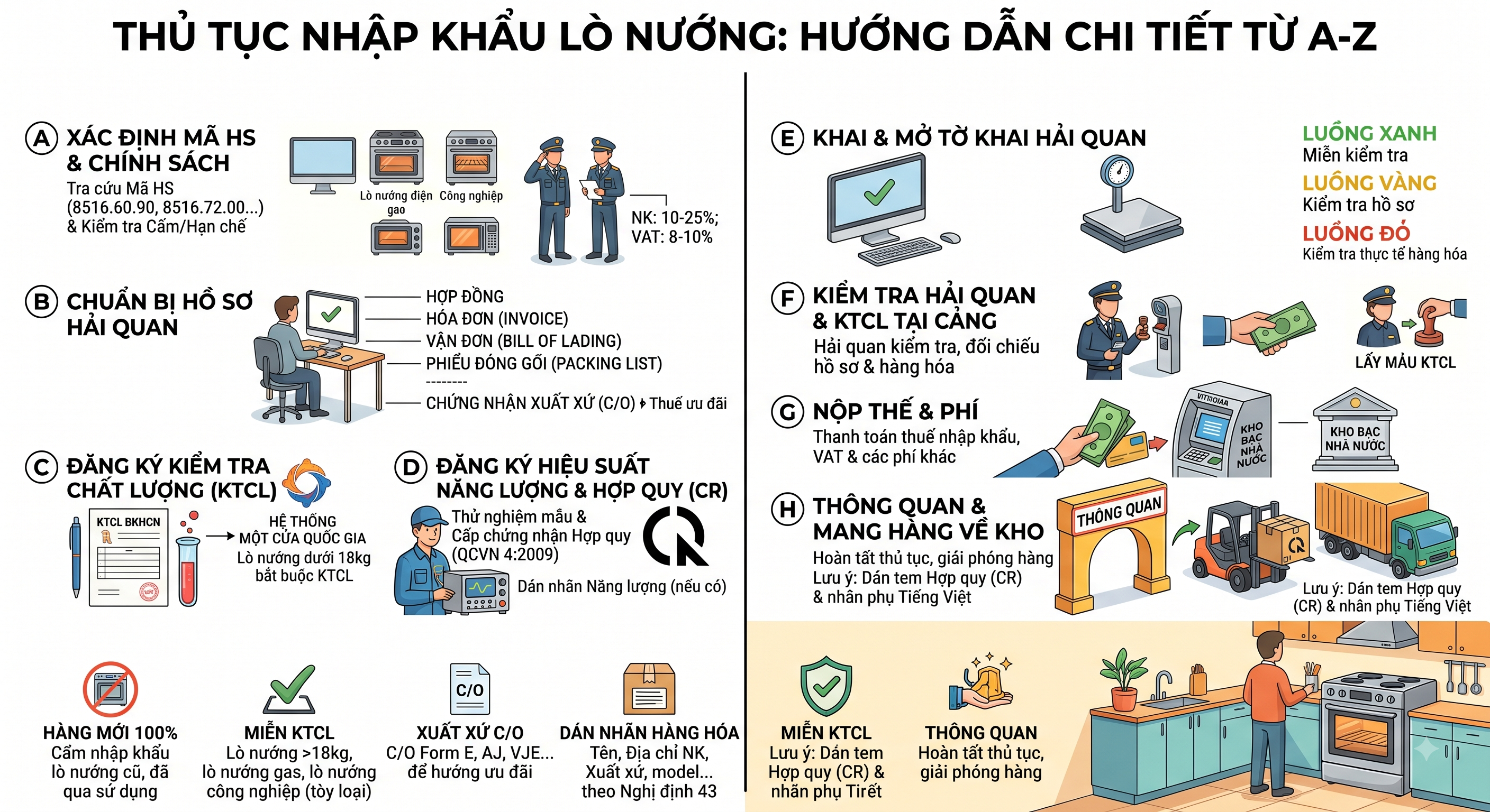 CẨM NANG THỦ TỤC NHẬP KHẨU NỒI CHIÊN KHÔNG DẦU TRỌN GÓI