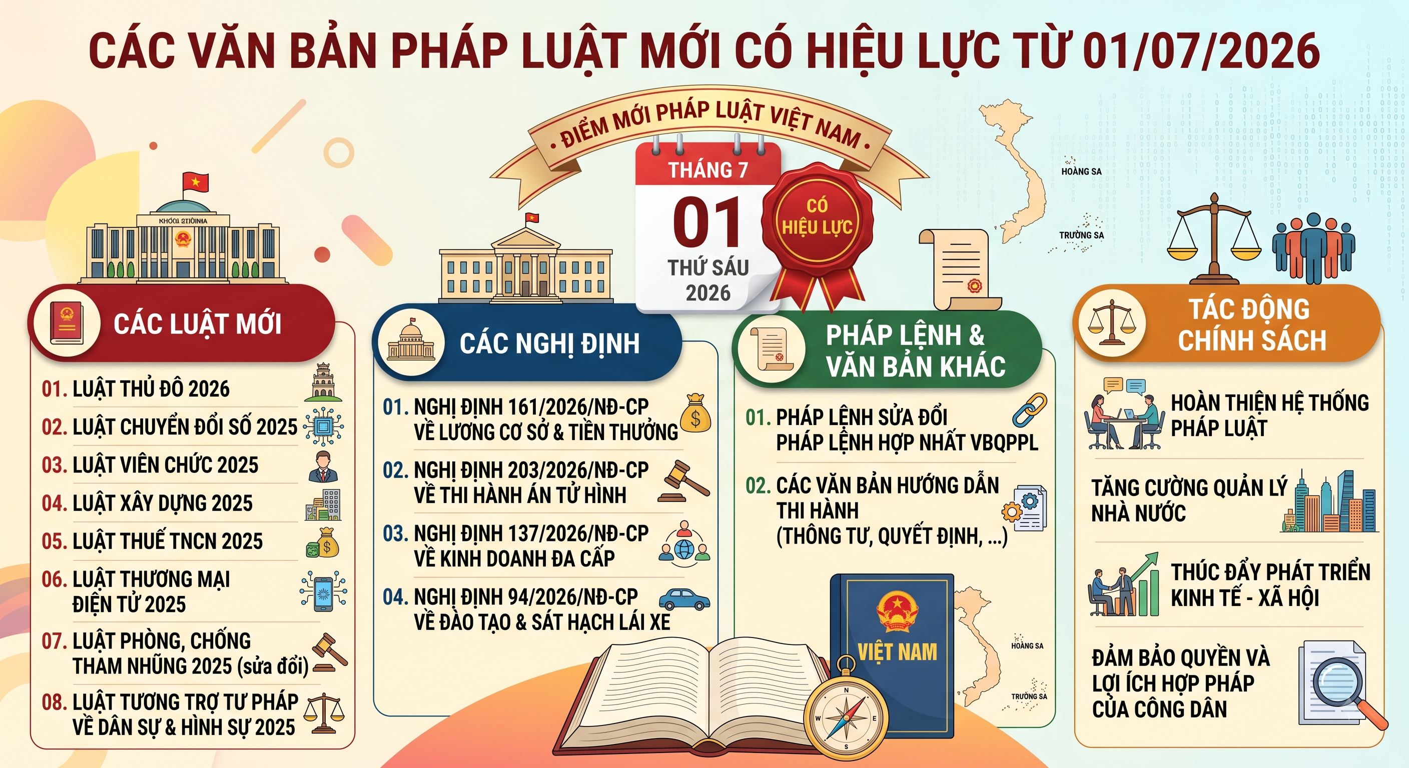 Các văn bản pháp luật mới có hiệu lực từ 01/07/2026