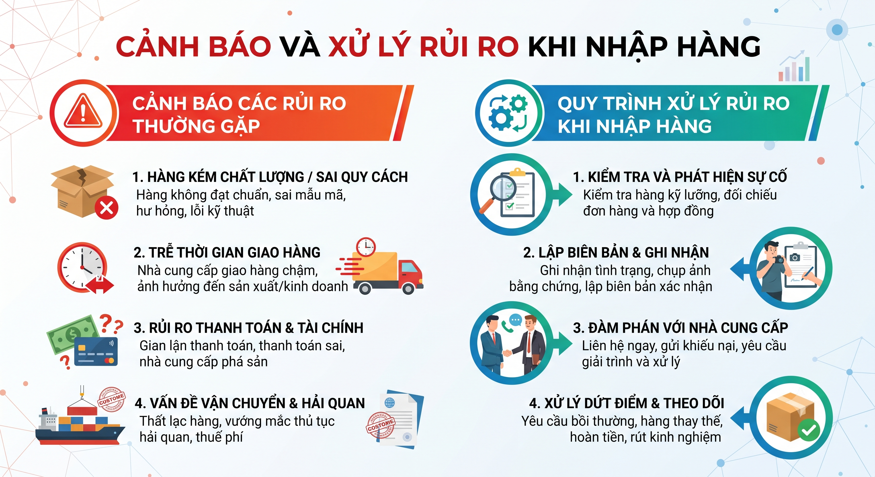 CẢNH BÁO VÀ XỬ LÝ RỦI RO KHI NHẬP HÀNG