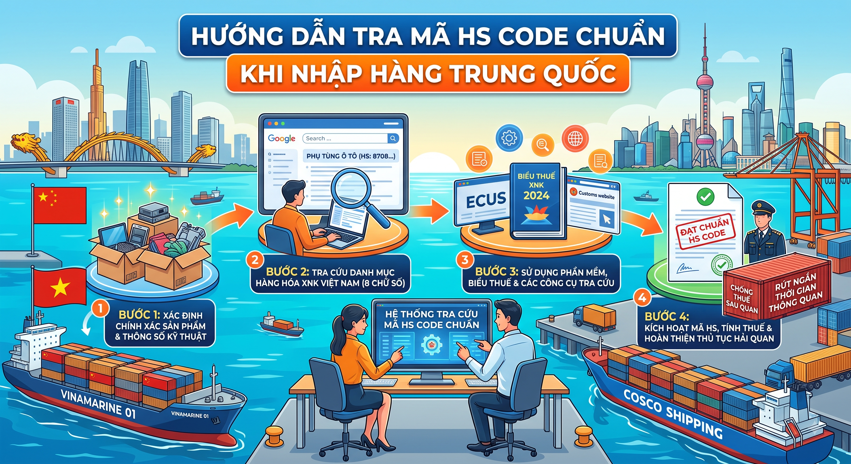 HƯỚNG DẪN TRA MÃ HS CODE CHUẨN KHI NHẬP HÀNG TRUNG QUỐC