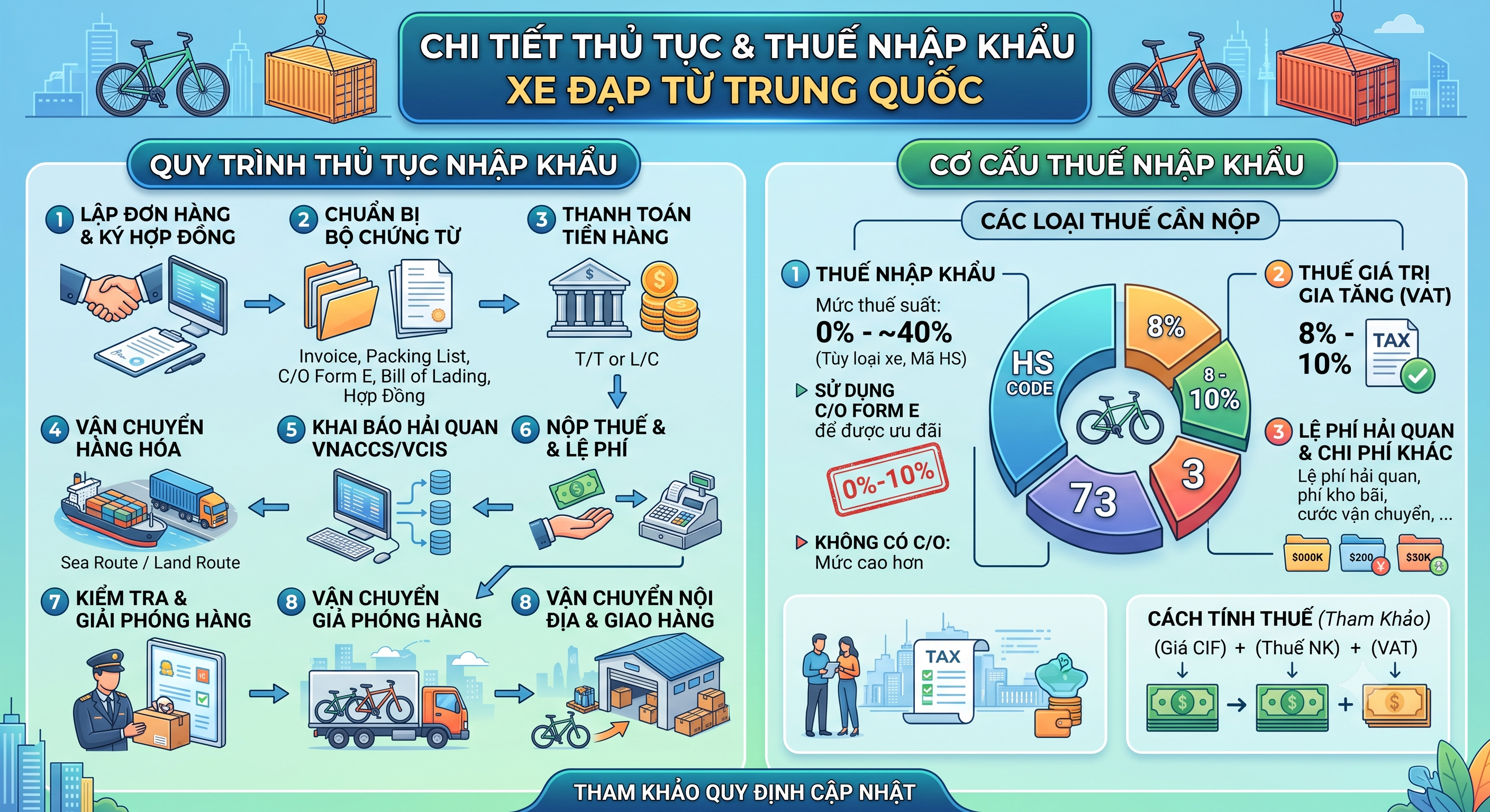 Chi Tiết Thủ Tục Và Thuế Nhập Khẩu Xe Đạp Từ Trung Quốc