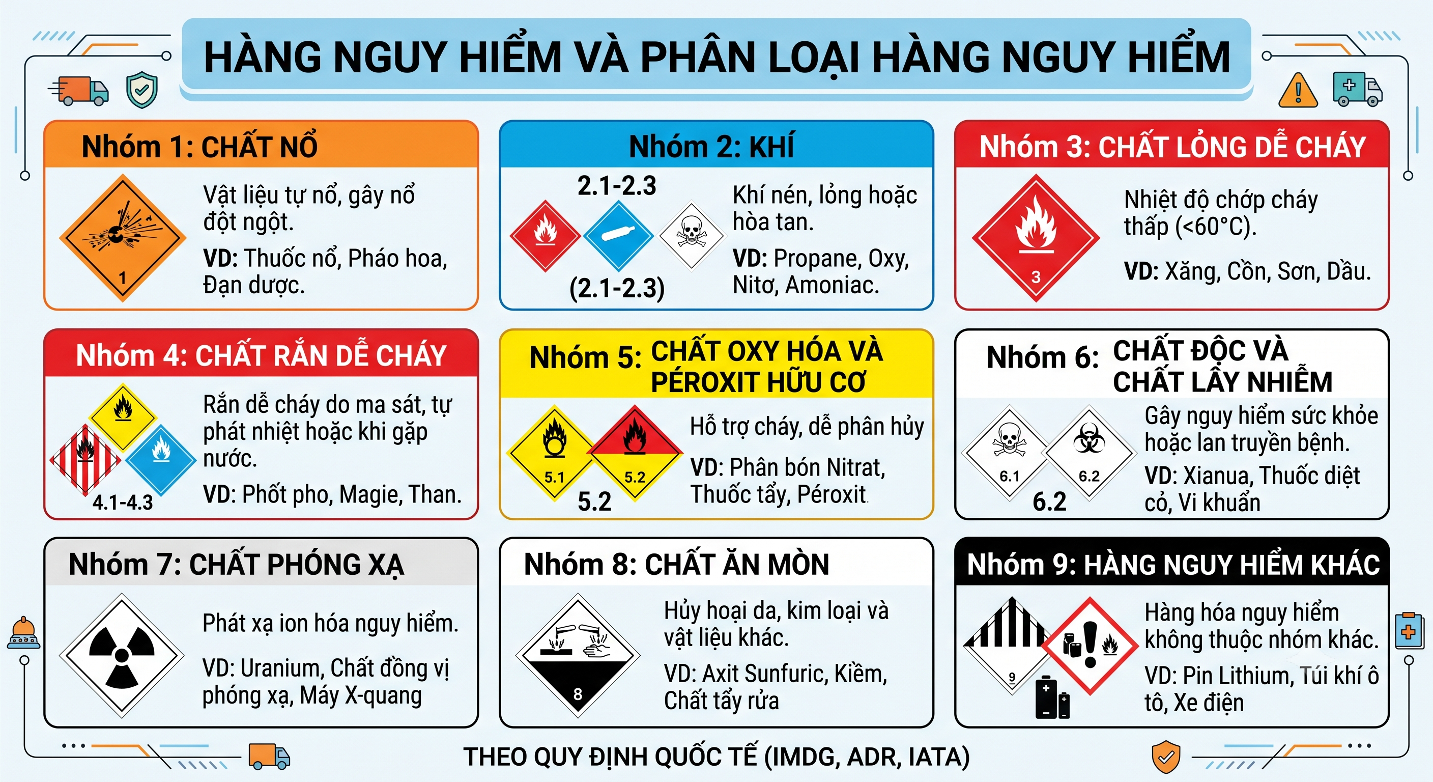 HÀNG NGUY HIỂM VÀ PHÂN LOẠI HÀNG NGUY HIỂM