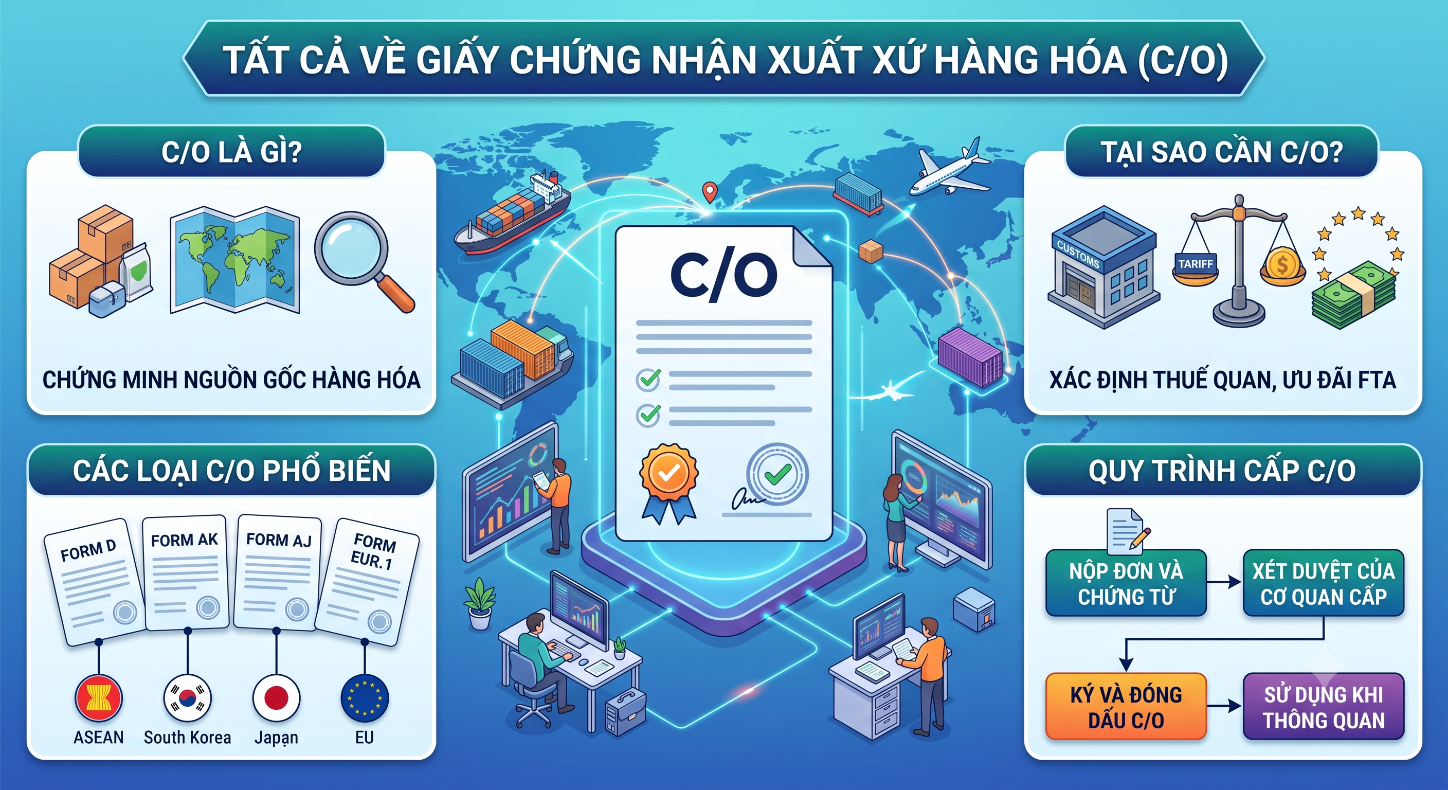 Tất Cả Về Giấy Chứng Nhận Xuất Xứ Hàng Hóa (C/O)