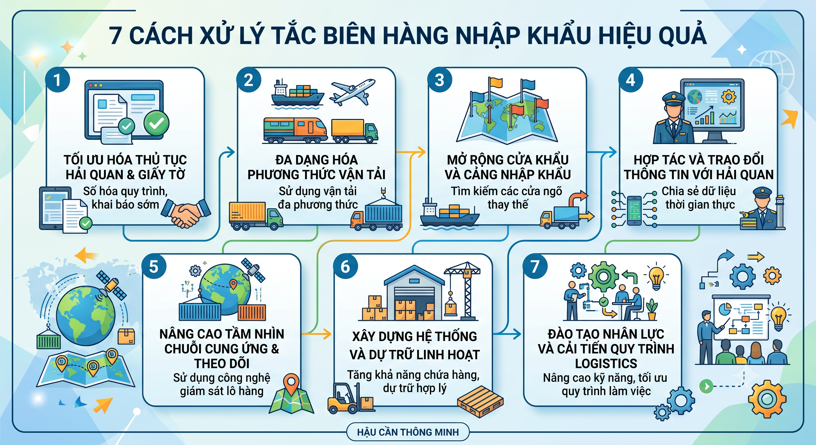 7 cách xử lý tắc biên hàng nhập khẩu hiệu quả